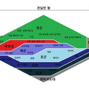 군대 선탴하는 법