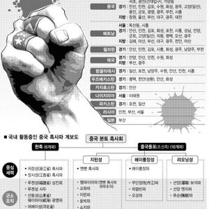 니들 안산 무시하지마라