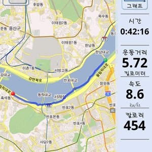 열심히 운동하고 나서 먹는 족발맛이 최고 아닌가여?!