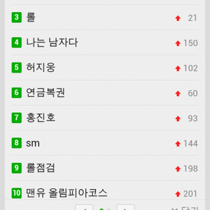 검색어 1위
