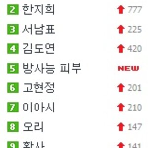 헐. 오리넷 또 뭔일 났음? 실시간 또 떳네여