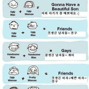 인간관계분석도