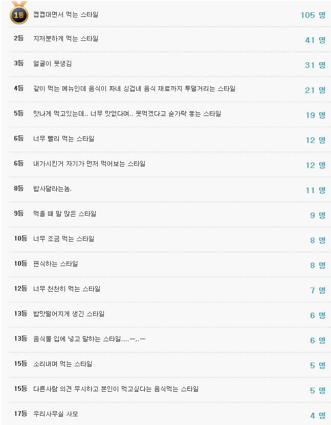 니들은몇위.jpg