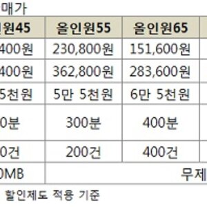 스크아이폰 요금제