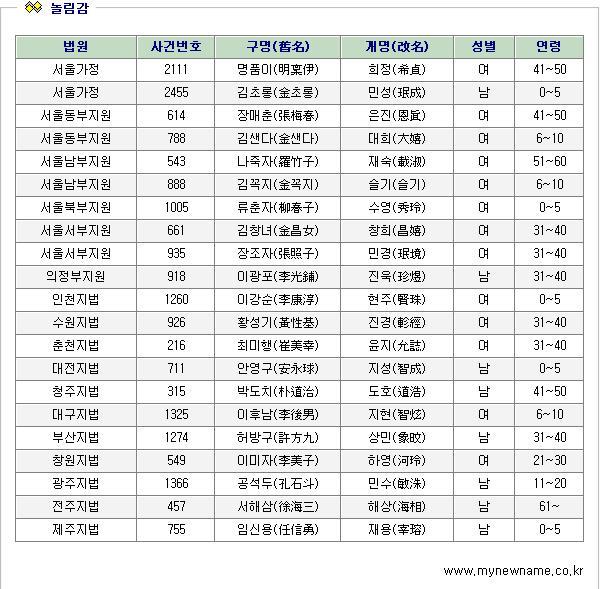 개명신청자.jpg