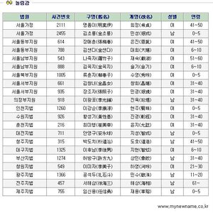 사짜가 뭐가 부럽냐?
