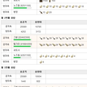 칠용 길드원들은 보렴