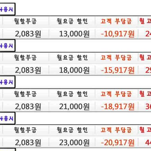 요금 이렇게 내고 있는데.