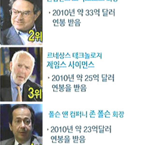 연봉류 갑