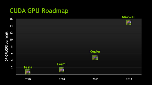 GTC_2010_JHH_Keynote_Slides22-copy.jpg