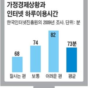 너네가 인터넷 좆나 쓰는 이유