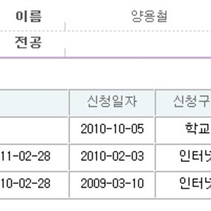 늬드라 나 자퇴완료!!!