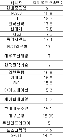 근속년수.jpg