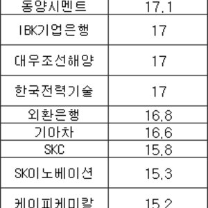 다녔다면 오래다닐수있는 기업 ㅇㅇ