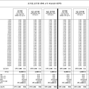 이거 보면 무슨생각 듬?