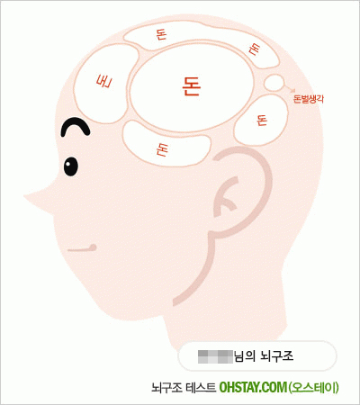 돈벌이 뇌.jpg