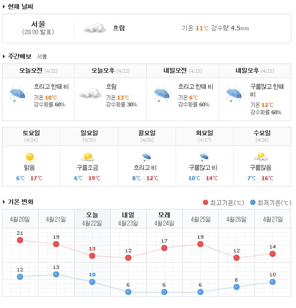 날씨.JPG