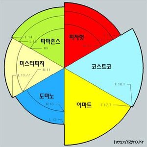 라스트가 날 사칭했어...