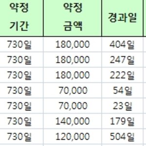 조난 우울한 회선들