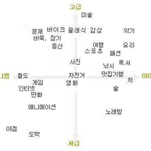 늬들아 안녕!