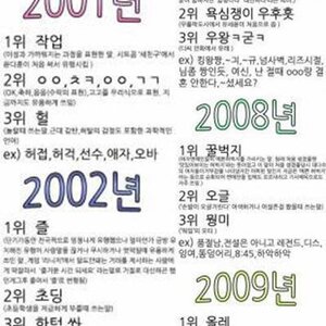 인터넷을 풍미했던 유행어들