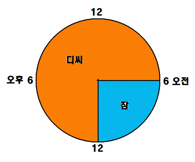 야이 싀발 3년이 기냐?