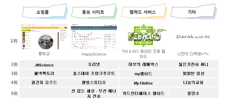 오리넷의 위엄.jpg