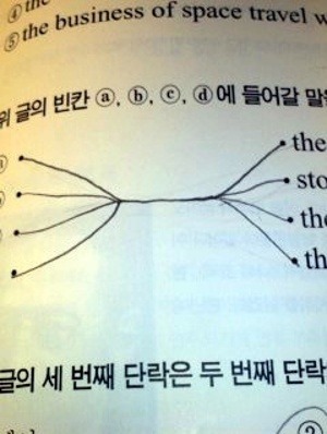 객관식이 나온 이유.jpg