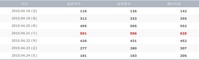 스크린샷 2010-04-26 오전 12.24.32.JPG