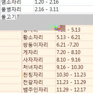 별자리 이렇게 바뀜