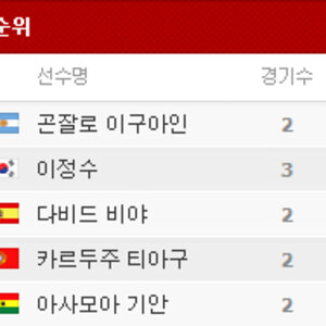 득점순위