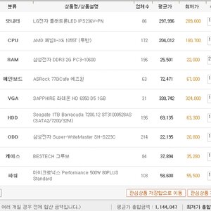 완성했다