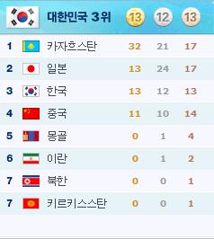 아시안게임 순위.JPG