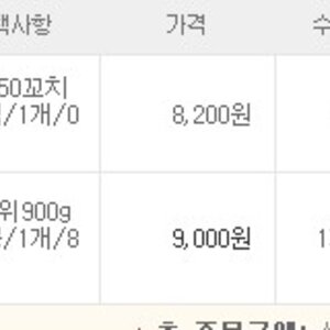 옥션에서 닭똥집 사먹어본얘들 있냐?