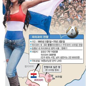 파라과이가 우승할지도