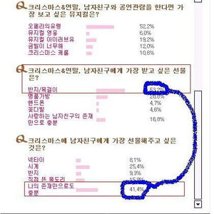 아 근데 내 주위 여자들은 나한테 관심이 많은듯