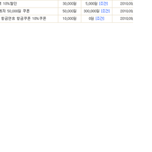쿠폰은 나도 있을만큼 있다!!!!