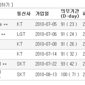 돈벌신과 사이돚거랑 함께 탄 후/아레나