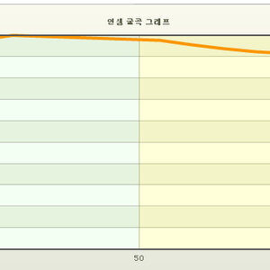 내가 짱이당