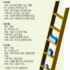 좆뉴비는 뭐다?!