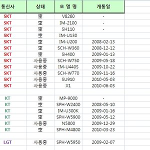 폰 팔게 없네