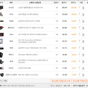 모니터까지 80에 하려했지만..