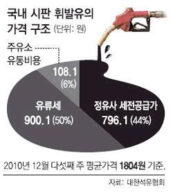 세금 씨발새끼.JPG