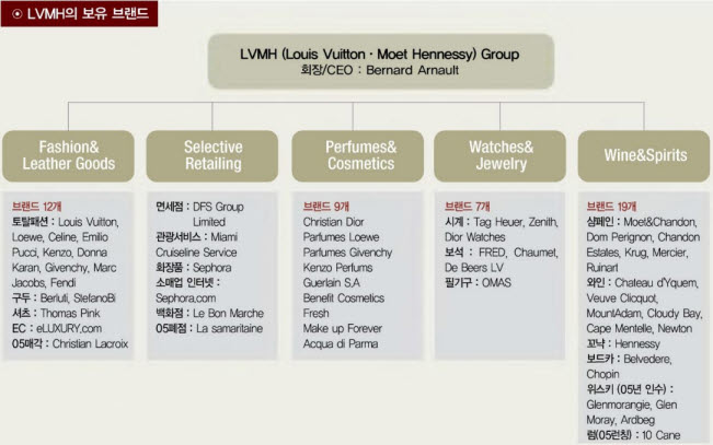 lvmh.jpg