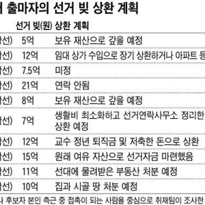 빚