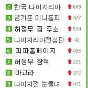 [16강기념]만약 나이지리아에 졌다면?