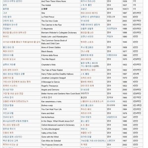 세계 도서판매량 순위