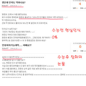 현시창