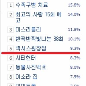 주부 인기 검색어...