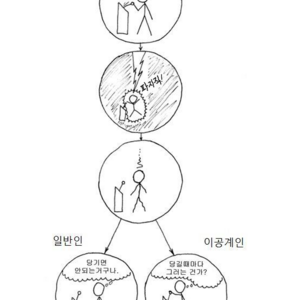 반박을...할수가 읎다..
